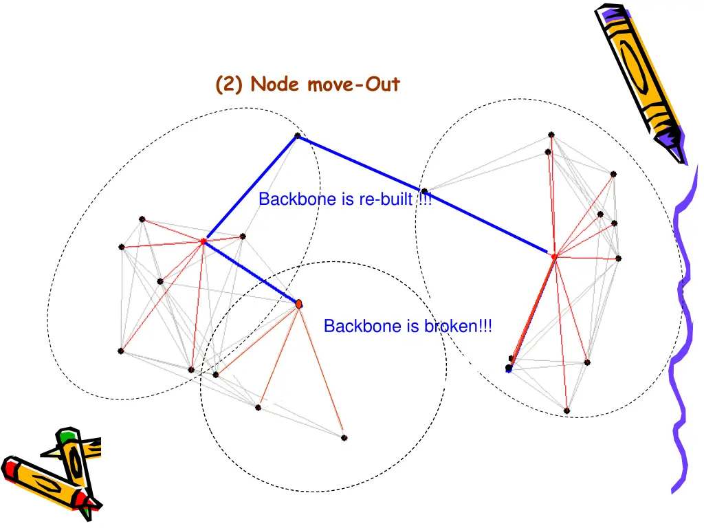 2 node move out