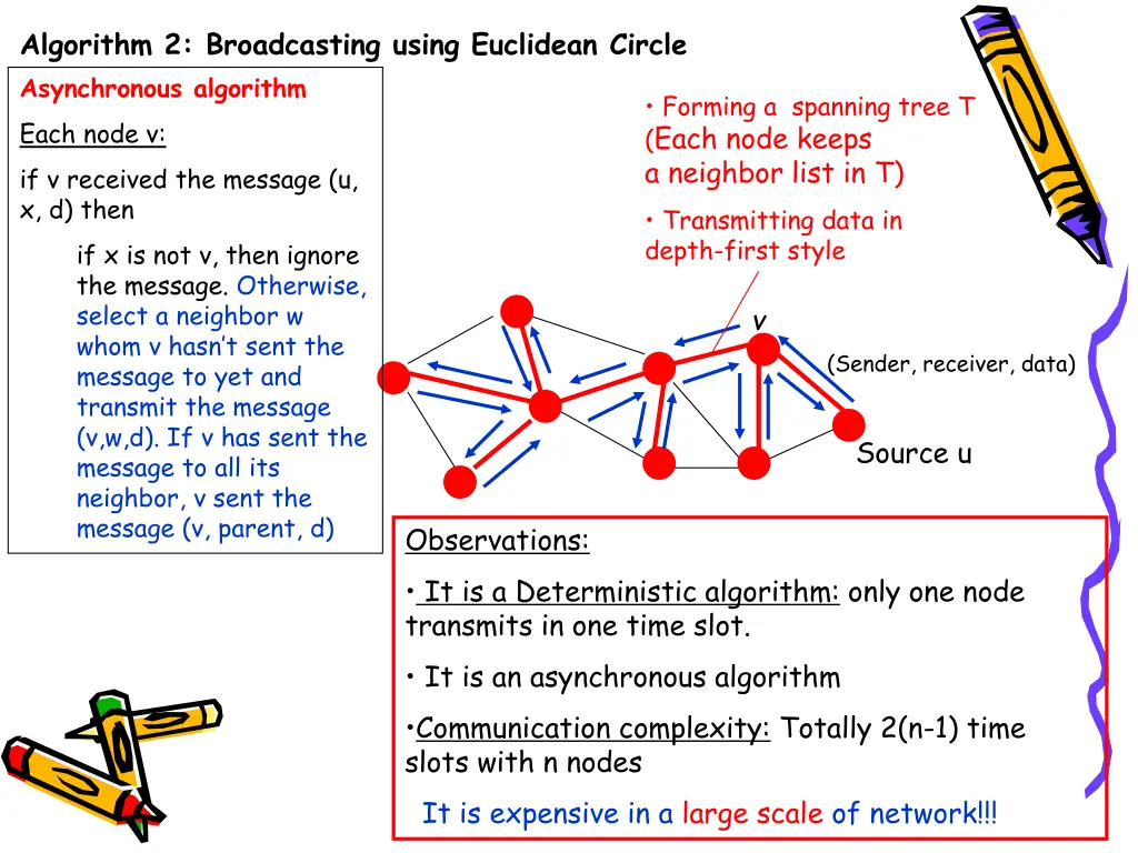 algorithm 2 broadcasting using euclidean circle