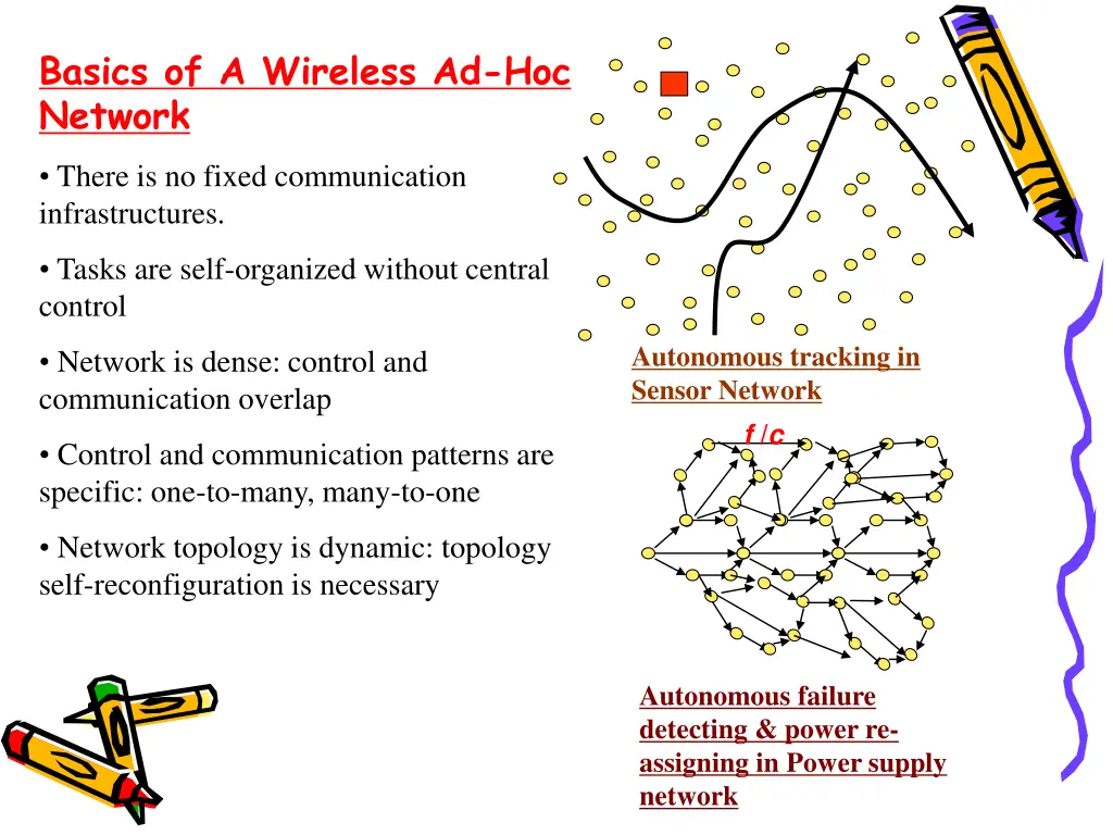 basics of a wireless ad hoc network