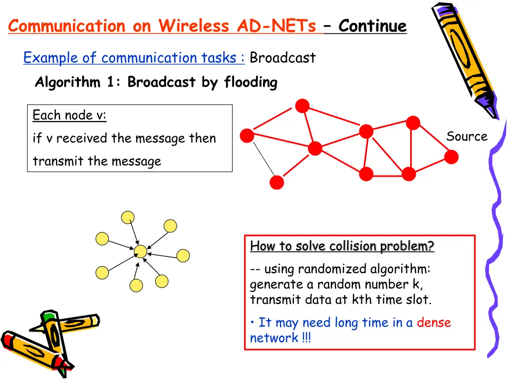 communication on wireless ad nets continue