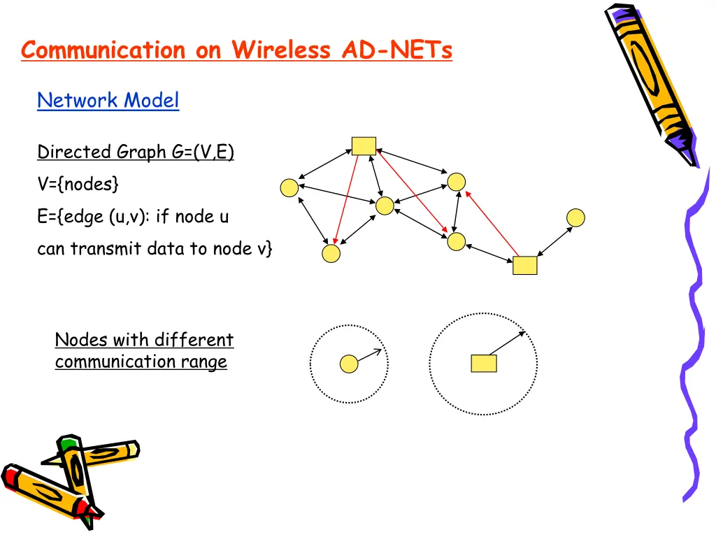 communication on wireless ad nets
