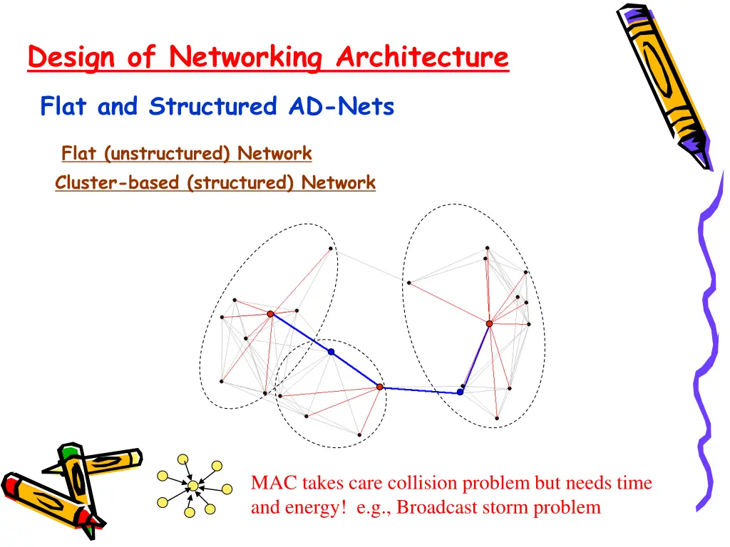 design of networking architecture