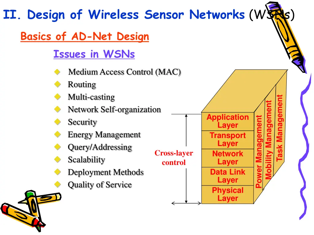 ii design of wireless sensor networks wsns