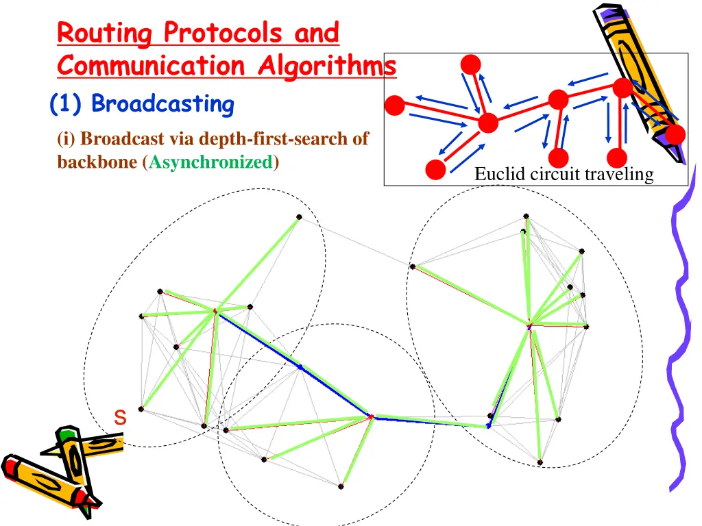 routing protocols and communication algorithms