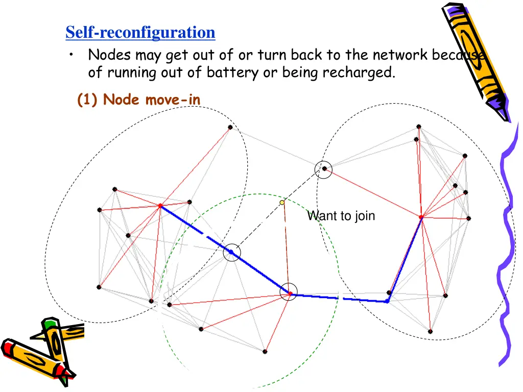 self reconfiguration nodes may get out of or turn