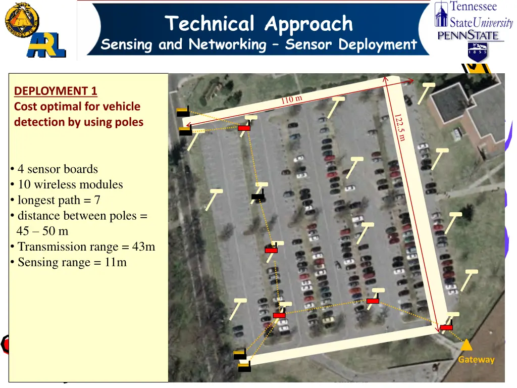 technical approach sensing and networking sensor 1