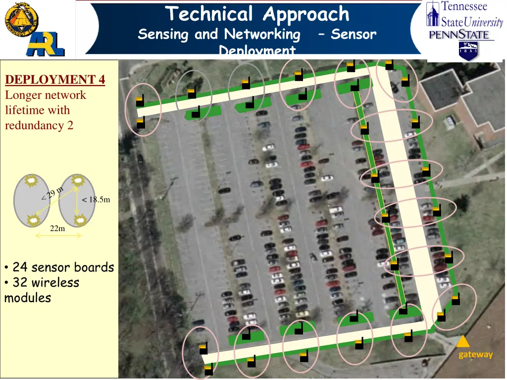 technical approach sensing and networking sensor 4