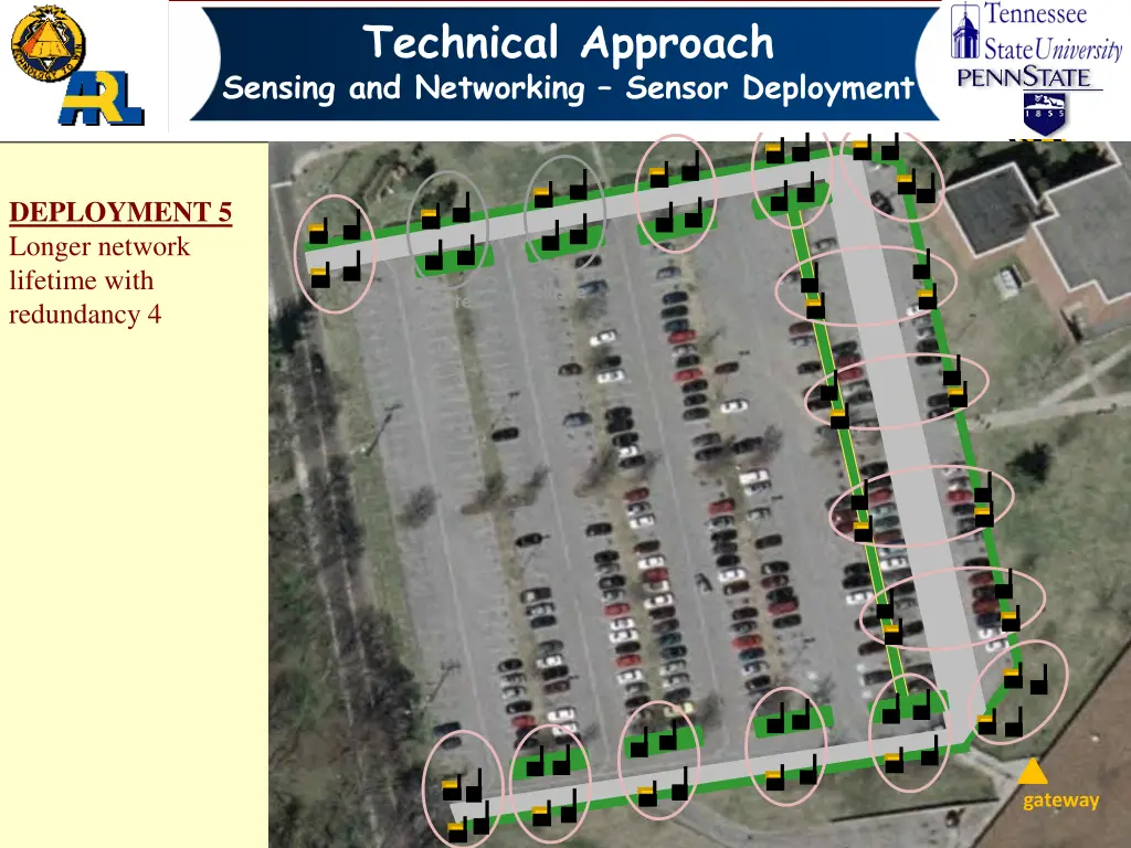 technical approach sensing and networking sensor 5