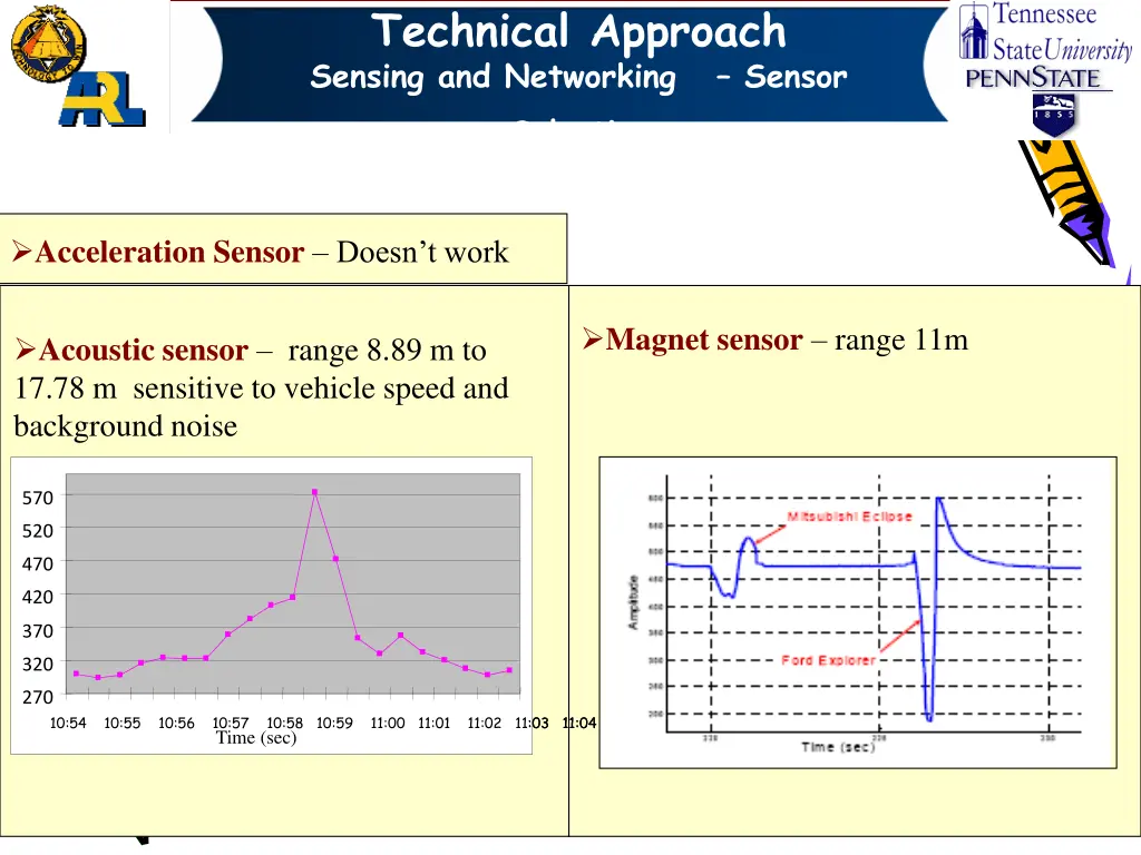 technical approach sensing and networking sensor