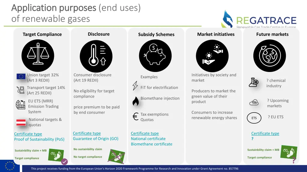 application purposes application purposes