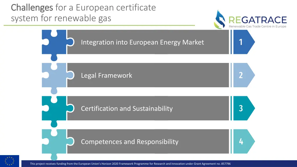 challenges challenges for a european certificate 2