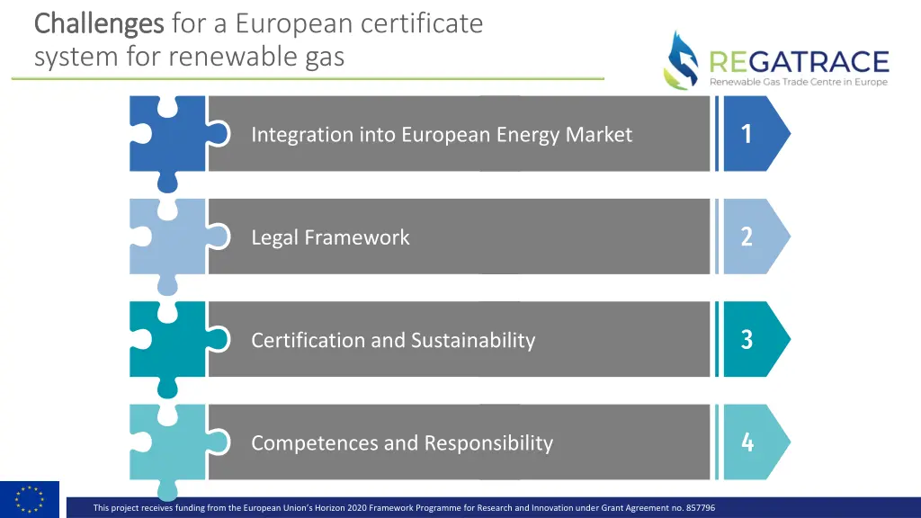 challenges challenges for a european certificate 3