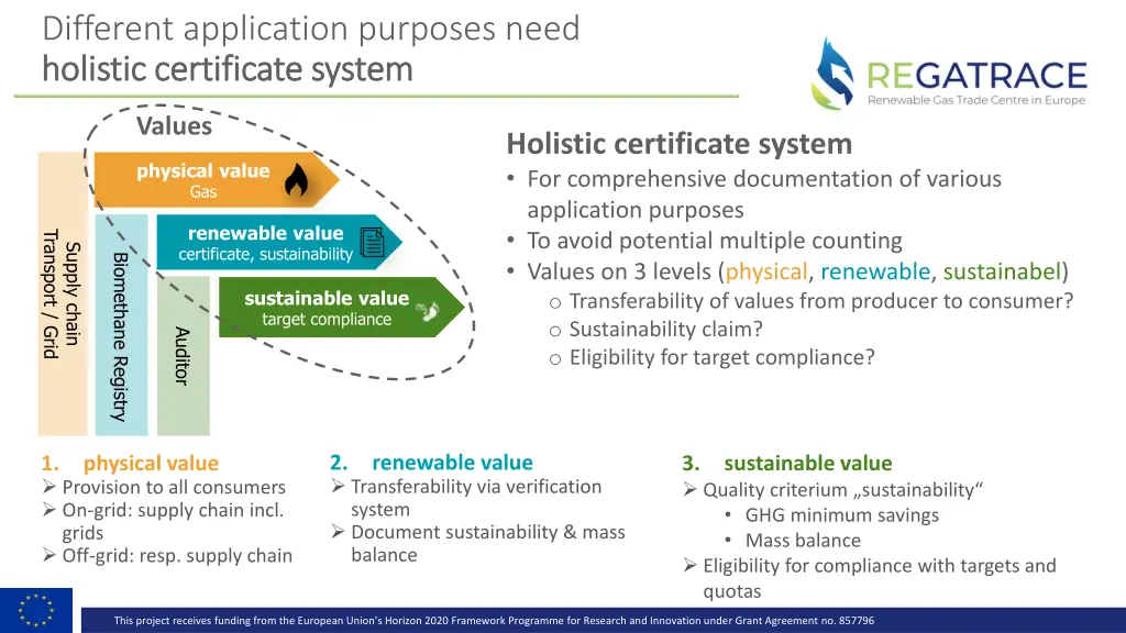 different application purposes need holistic