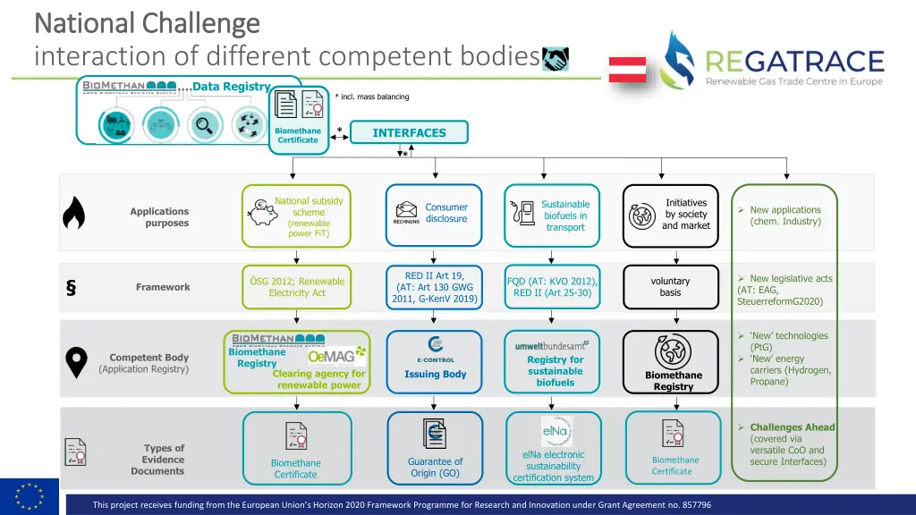 national challenge national challenge interaction