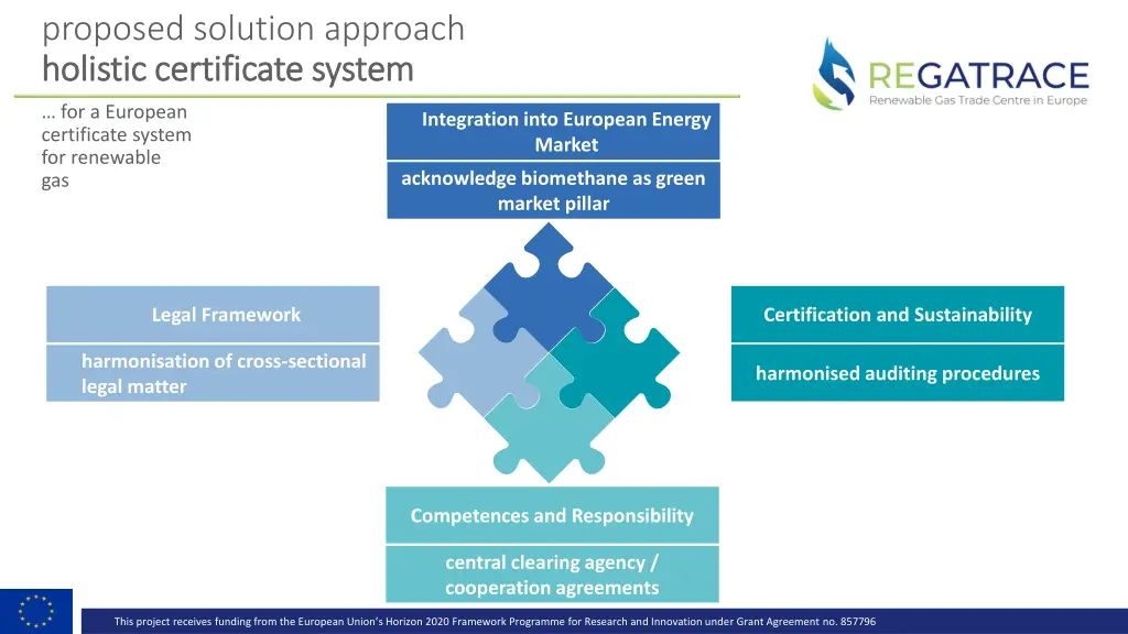proposed solution approach holistic certificate