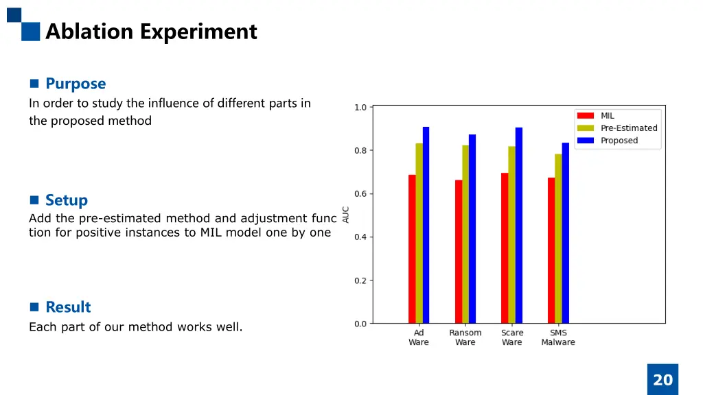 ablation experiment