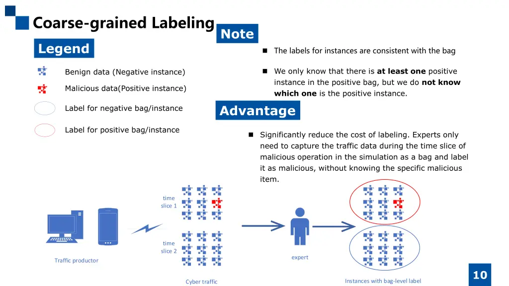 coarse grained labeling