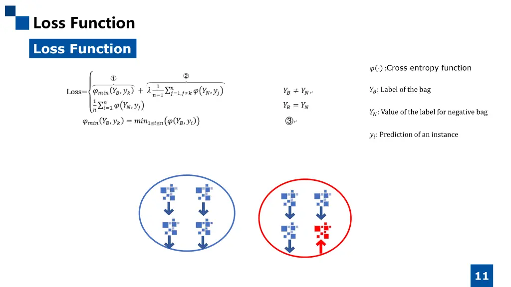 loss function