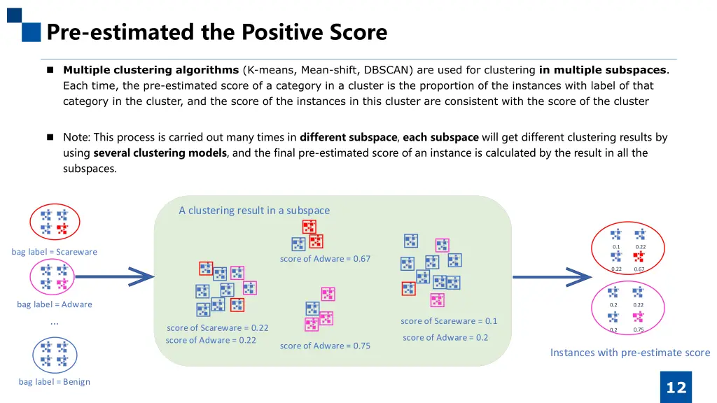 pre estimated the positive score