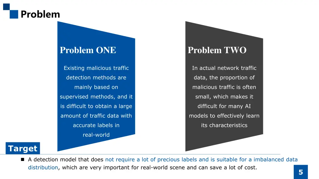 problem