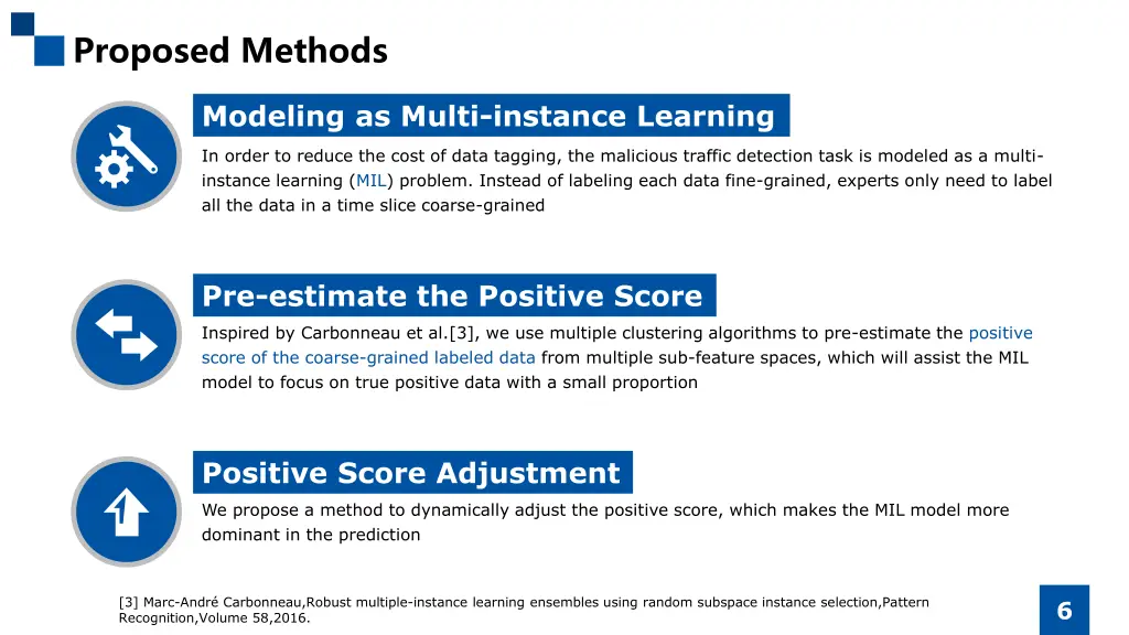 proposed methods