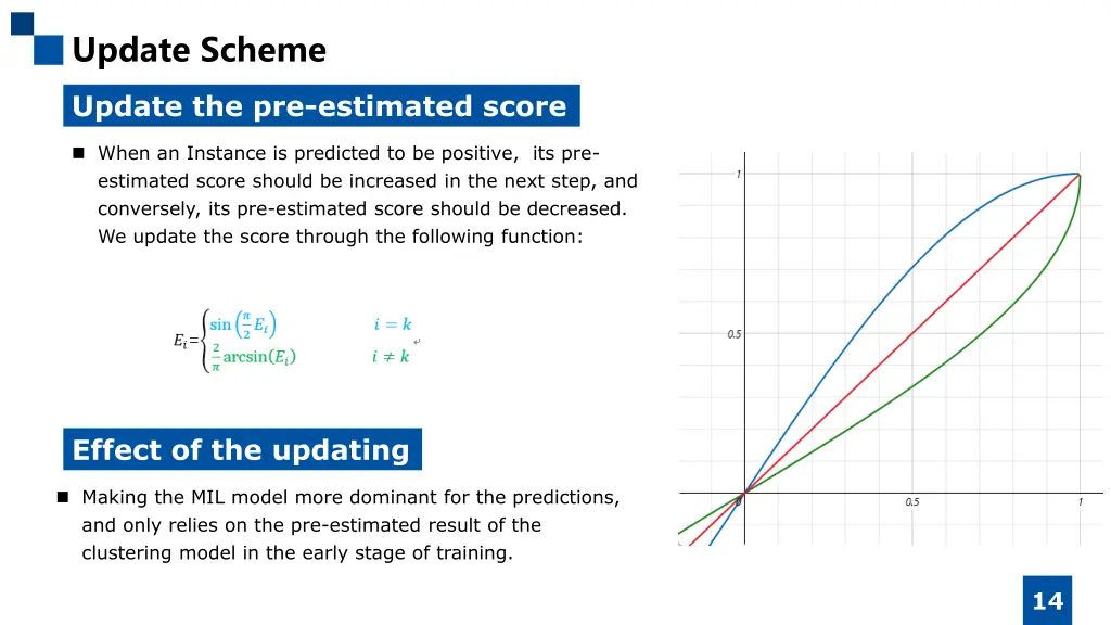 update scheme