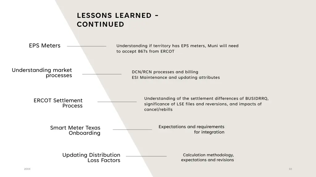 lessons learned continued 3