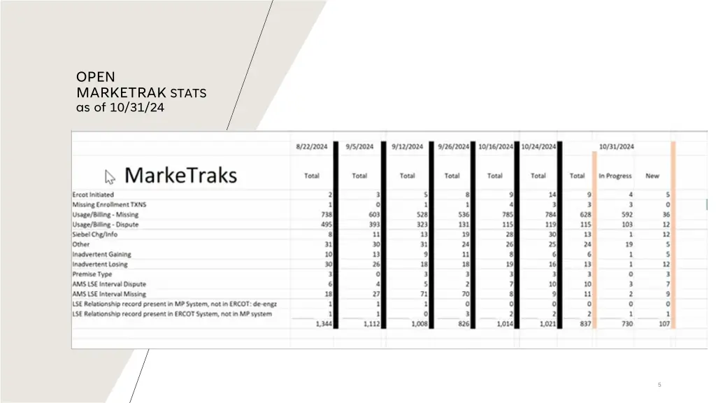 open marketrak stats as of 10 31 24