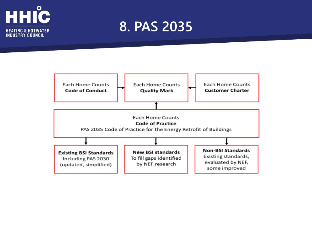 8 pas 2035