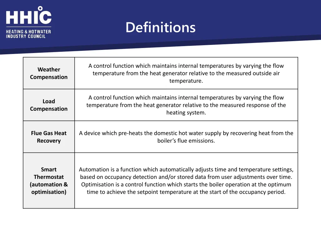 definitions