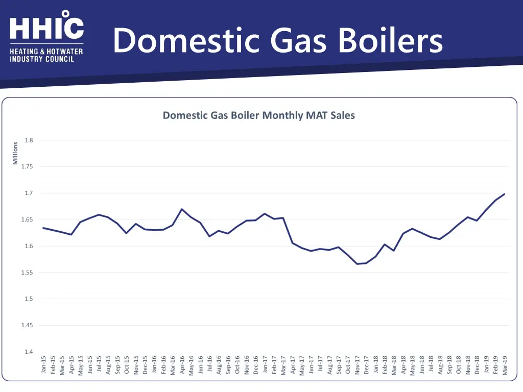 domestic gas boilers 2