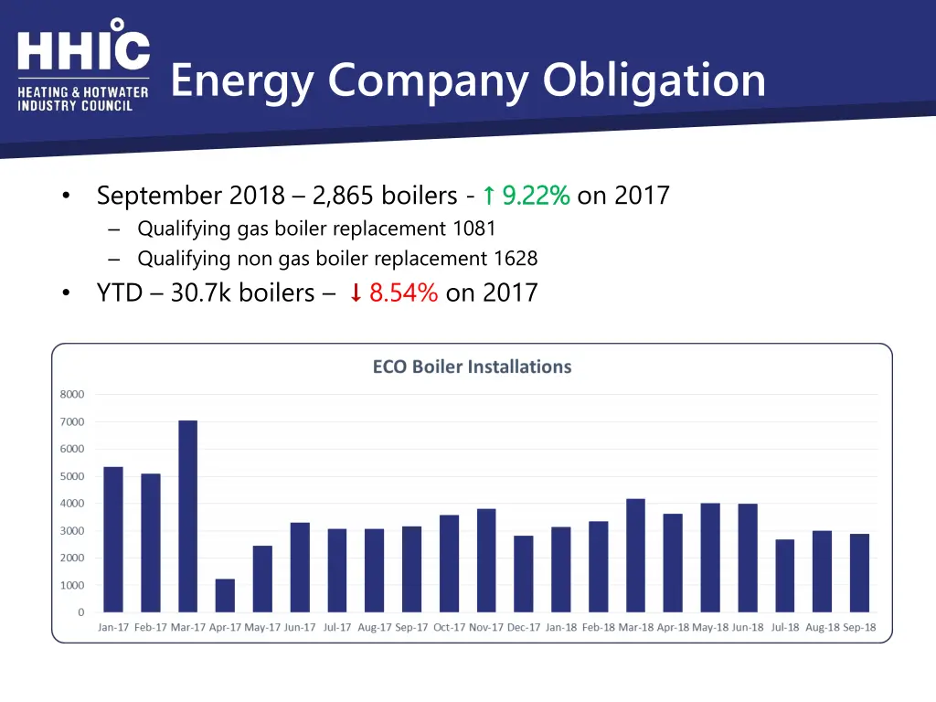 energy company obligation