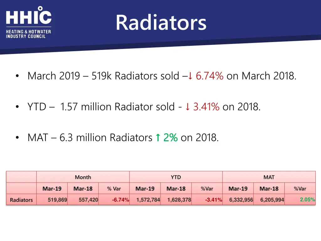 radiators