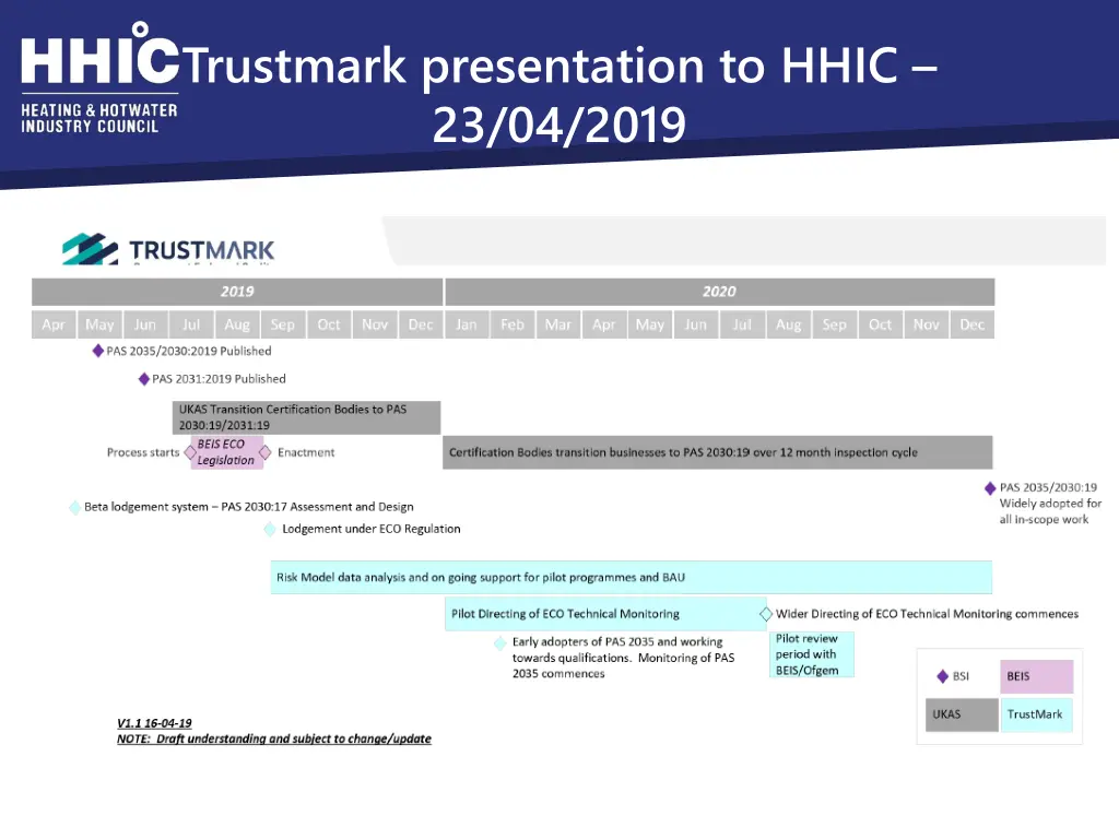 trustmark presentation to hhic 23 04 2019