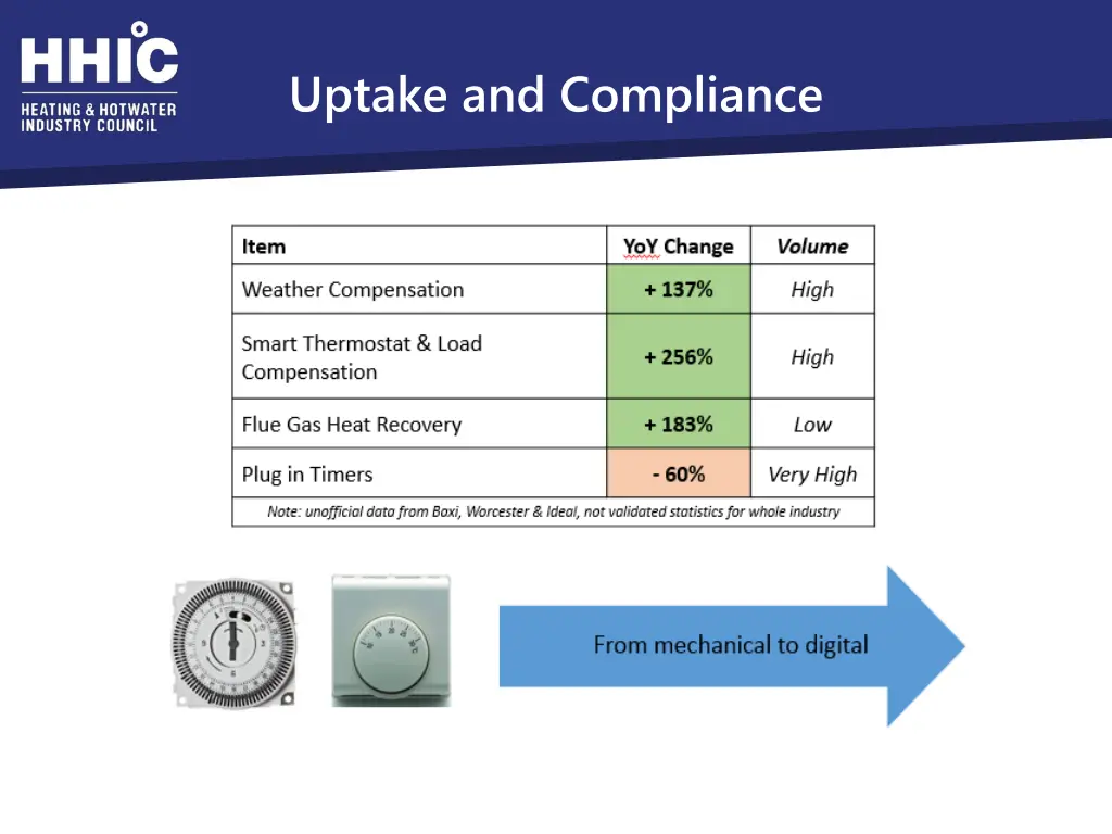 uptake and compliance