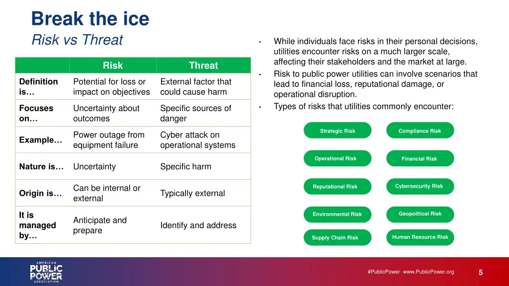 break the ice risk vs threat
