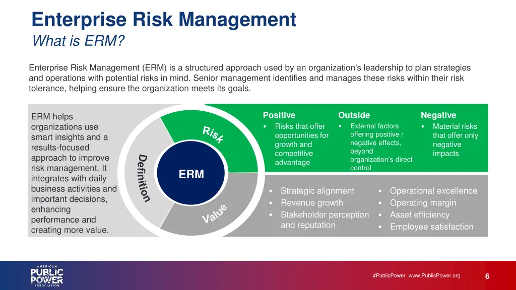 enterprise risk management what is erm