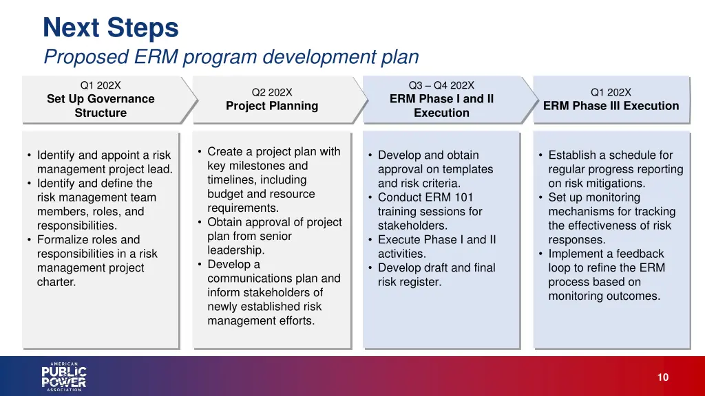 next steps proposed erm program development plan