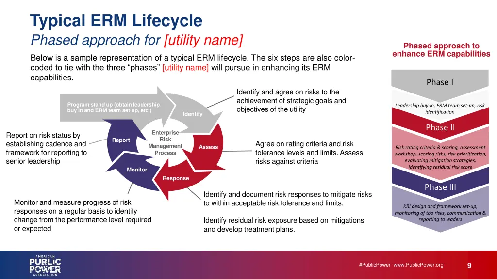 typical erm lifecycle phased approach for utility