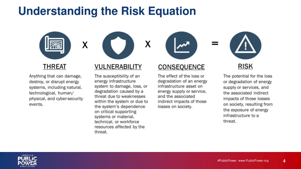understanding the risk equation