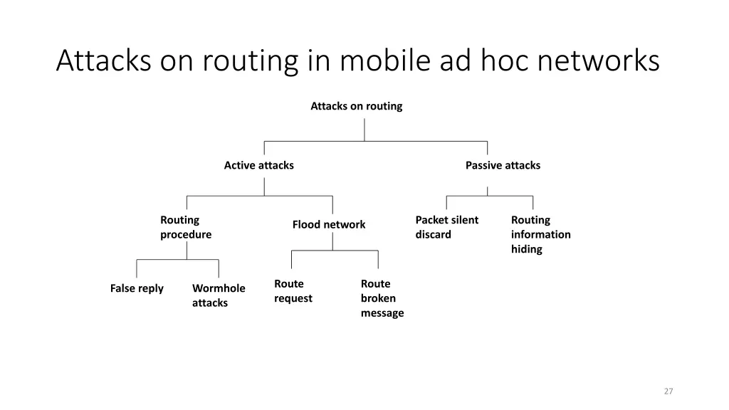 attacks on routing in mobile ad hoc networks