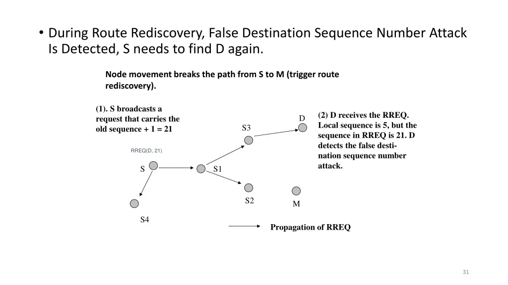during route rediscovery false destination