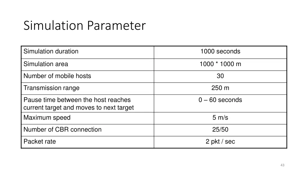 simulation parameter