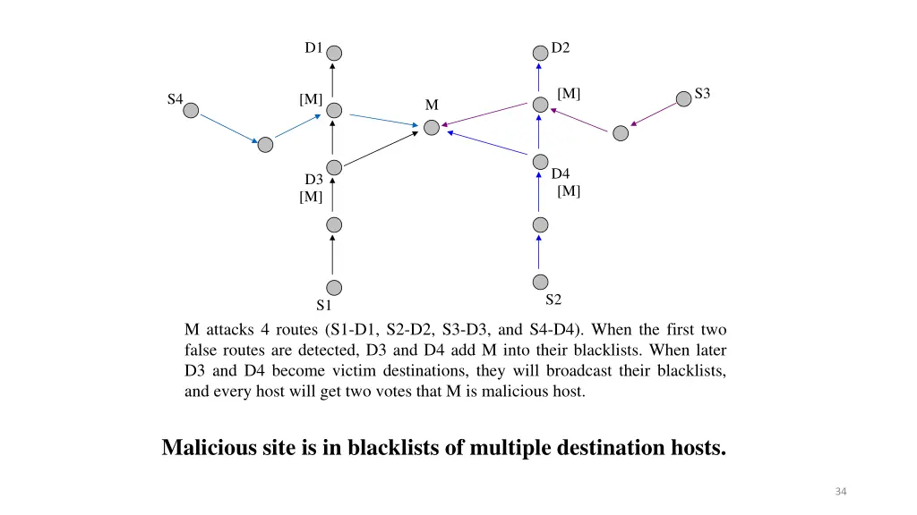slide34