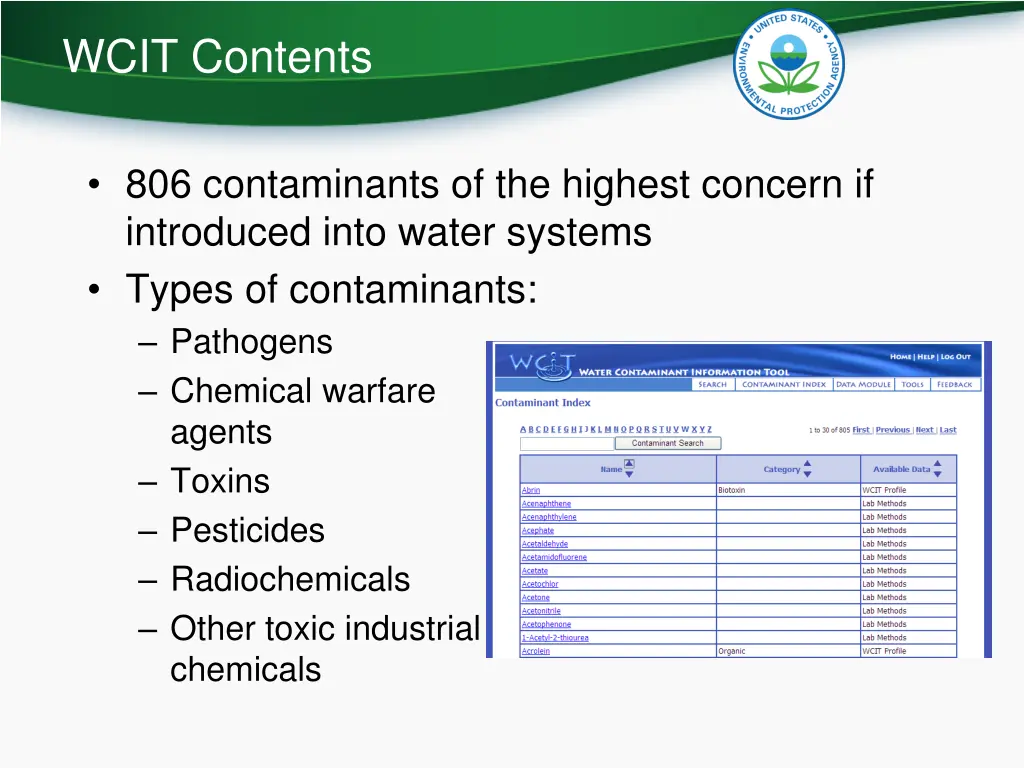 wcit contents