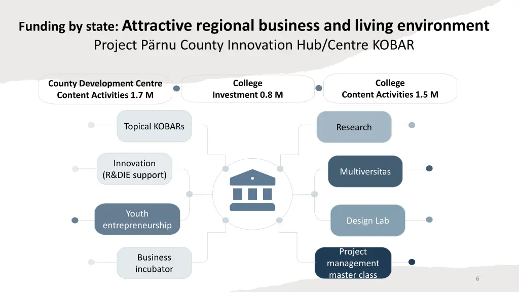 funding by state attractive regional business