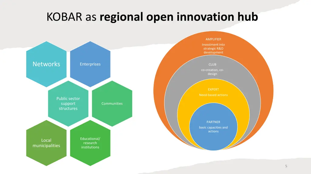 kobar as regional open innovation hub