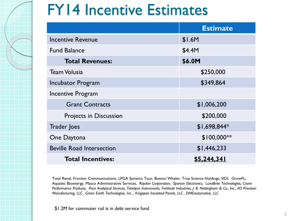 fy14 incentive estimates