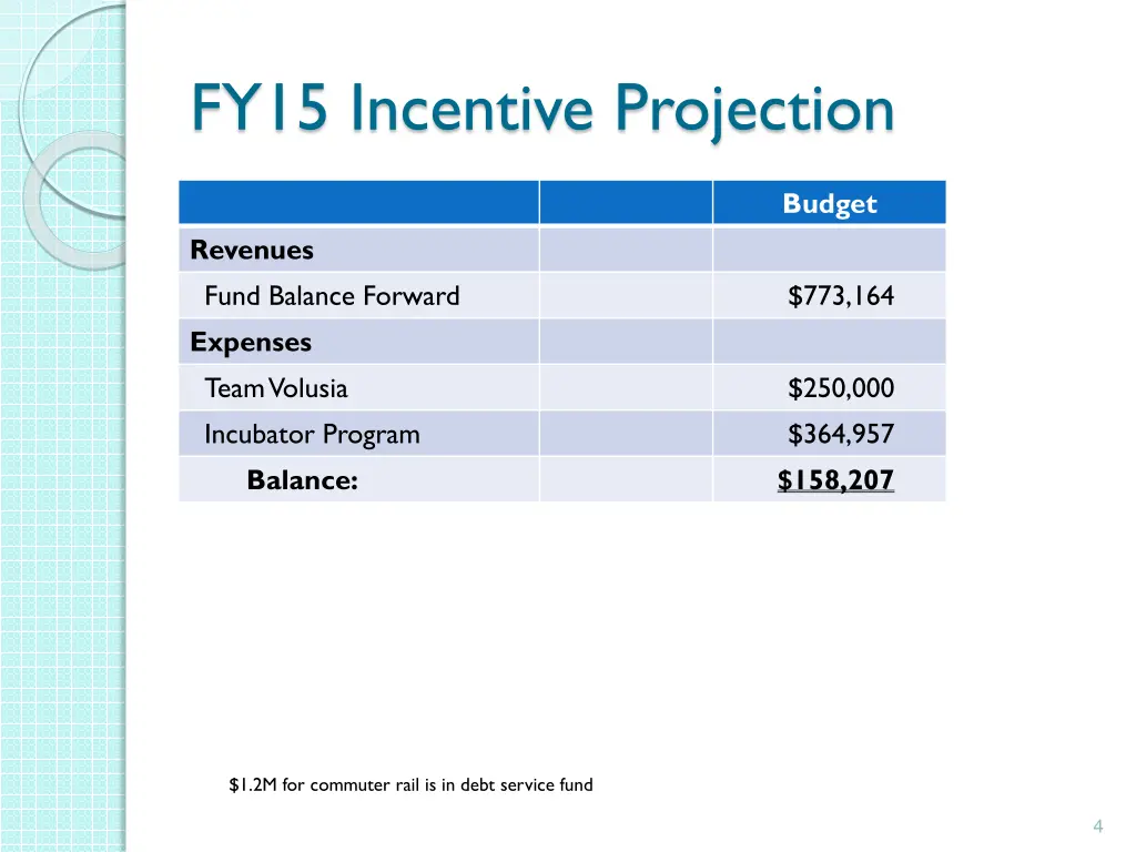 fy15 incentive projection