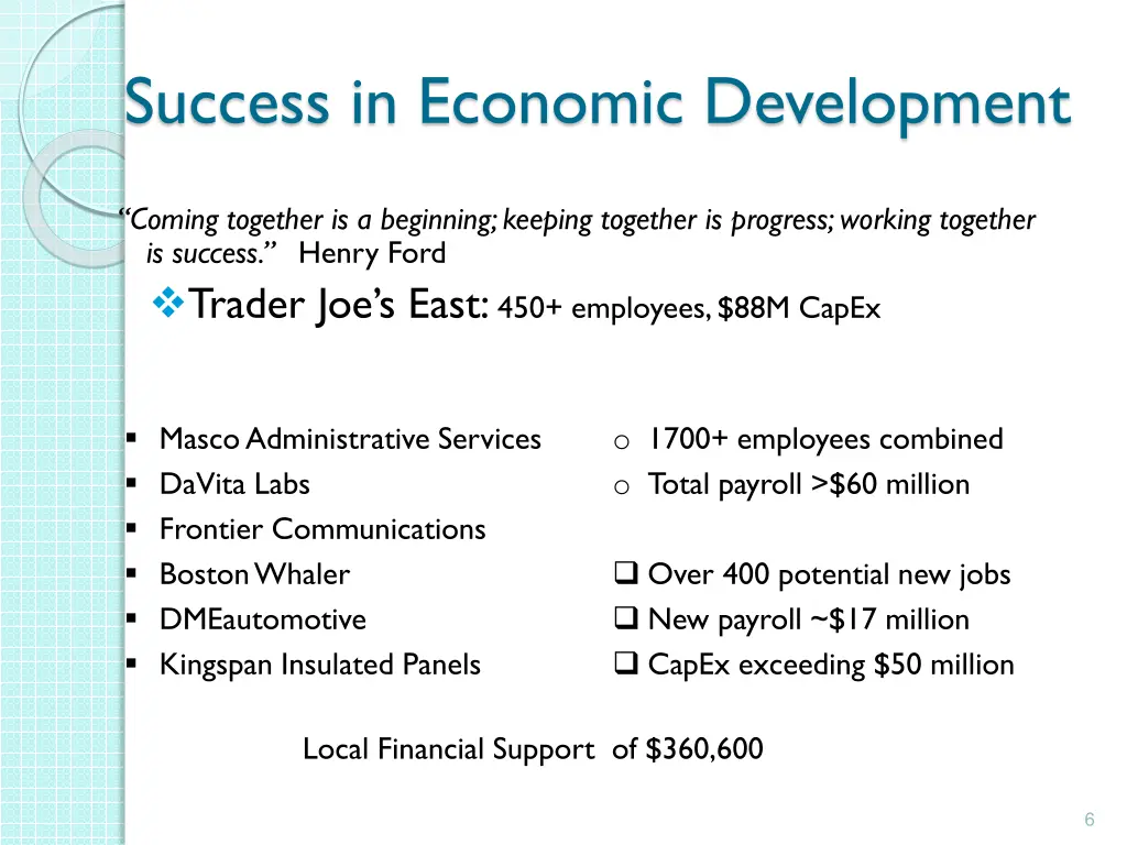 success in economic development 1